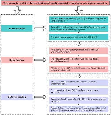 Continuing medical education program completion and influencing factors: a cross-sectional study in Sichuan Province, China